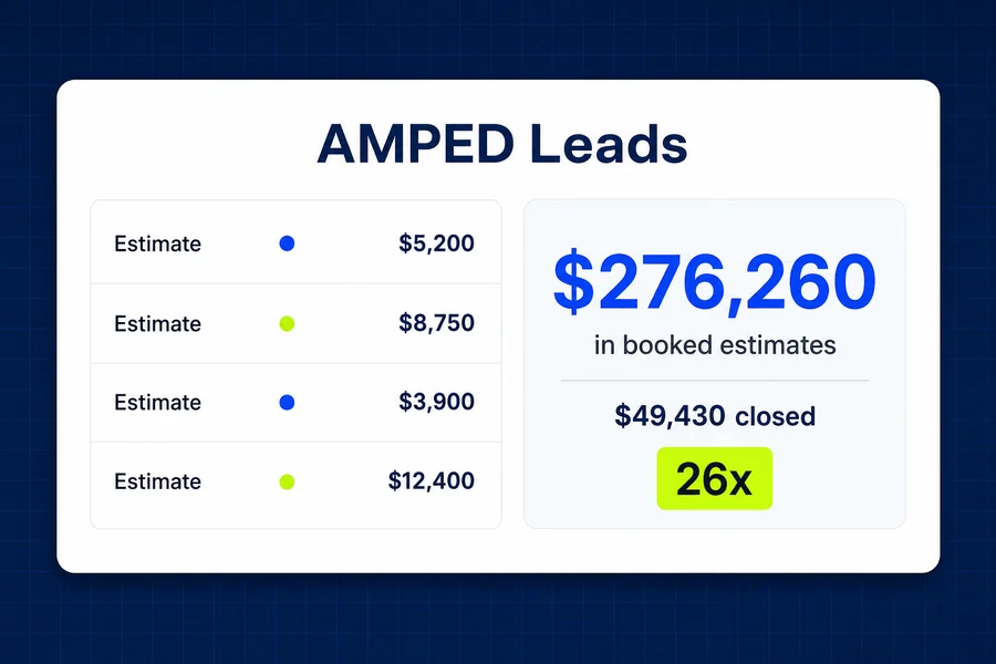 The AMPED lead-gen program, an estimates machine
